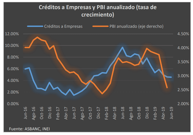 Asbanc Gráfico