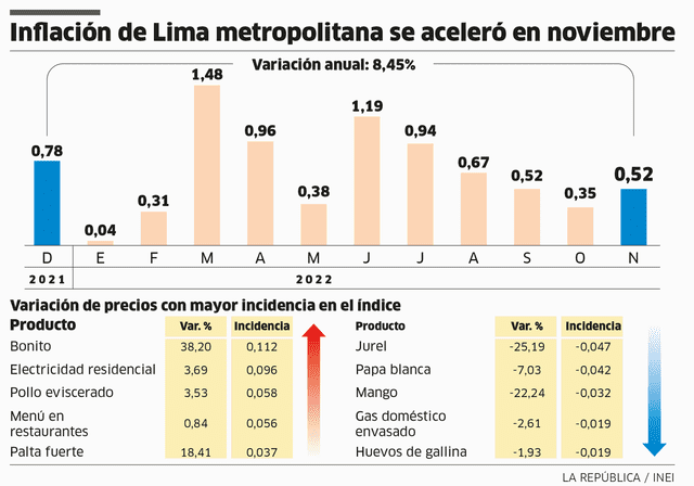 Inflación en Lima metropolitana Inflación en Lima metropolitana