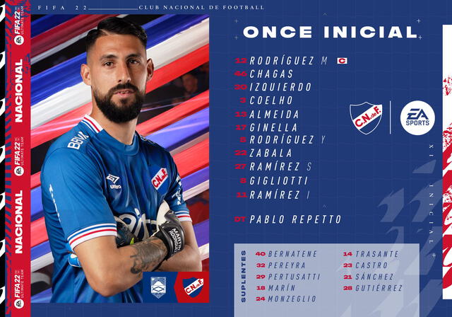 Alineación confirmada Nacional