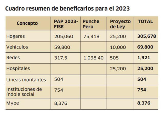 Infografía - La República   