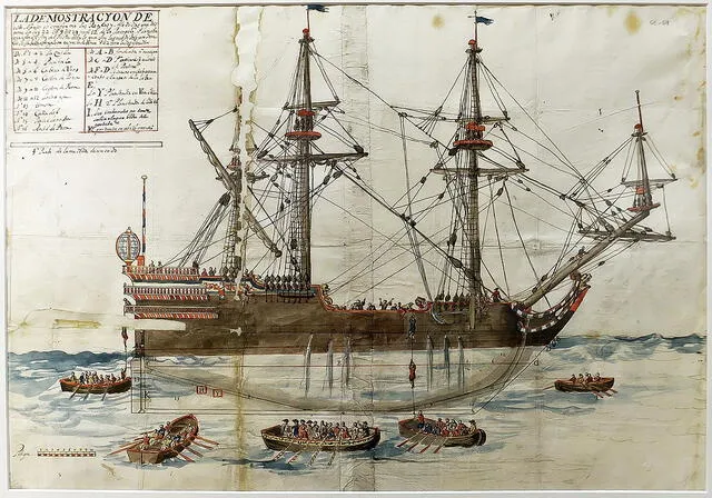  Plano del Galeón español Nuestra Señora de la Mar. Foto: La América Española.    