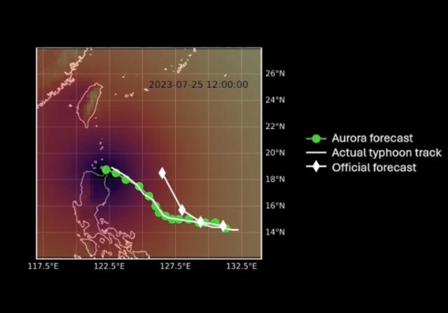  Aurora predice correctamente que Doksuri tocará tierra en el norte de Filipinas. Foto: Microsoft   