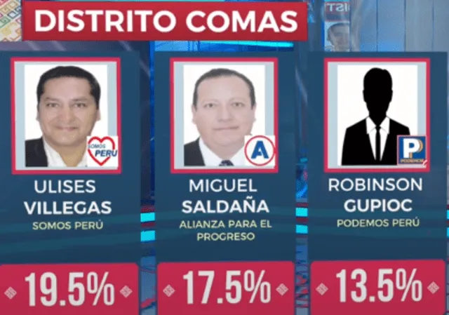 Flash electoral Comas. Foto: captura de América TV