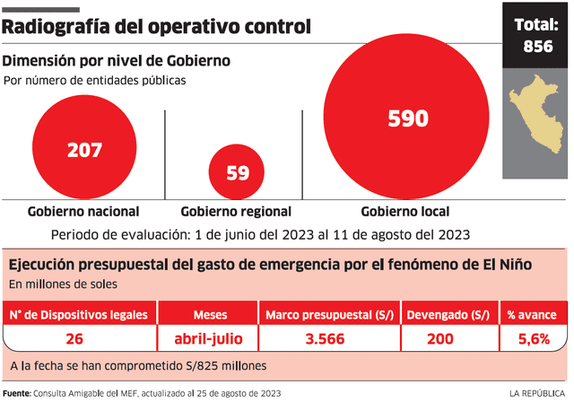 Infografía - La República 