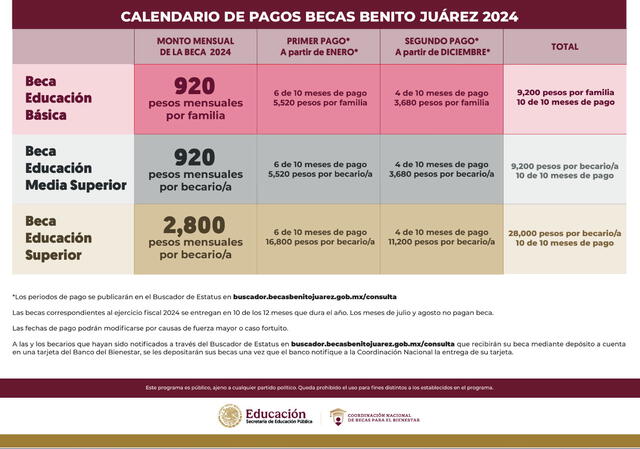 Calendario de pagos de la Beca Benito Juárez 2024. Foto: CNBBBJ   