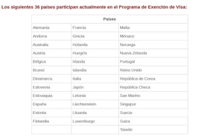 <strong>Actualmente son 43 los países que integran el Programa de Exención de visas. Imagen: Issuu</strong>   