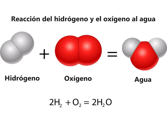  La reacción (2H2 + O2 = 2H2O + Energía) se conoce desde hace siglos.   