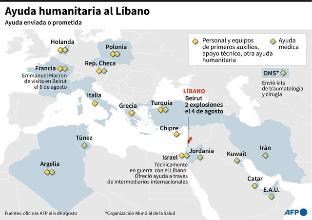 Mapa de los países, territorios y organizaciones que se han comprometido o que ya han enviado ayuda humanitaria al Líbano tras las explosiones que devastaron Beirut. Infografía: AFP