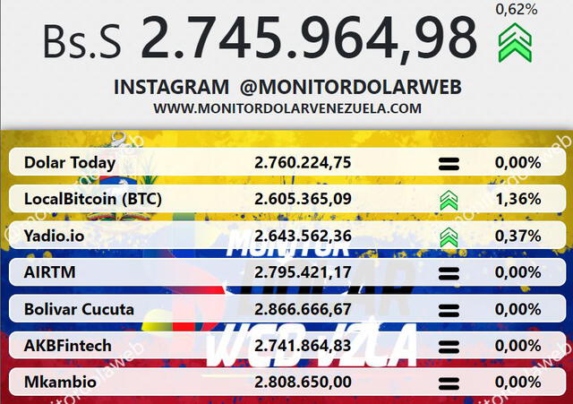 Monitor dólar hoy 27 de abril