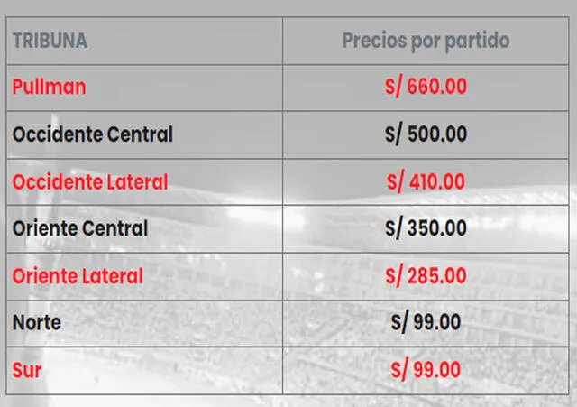 Lista de precios de las tribunas para el Perú vs. Venezuela. Foto: Joinnus.