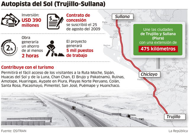 Infografía-La República