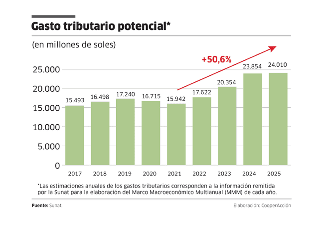 larepublica.pe