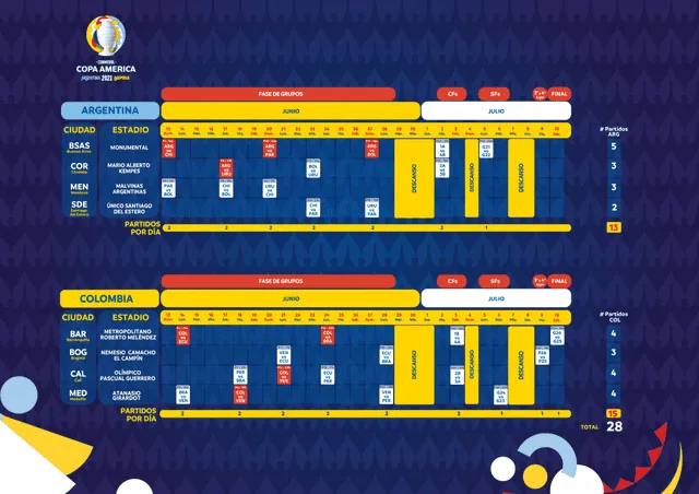 Fixture completo de la Copa América. Foto: Conmebol