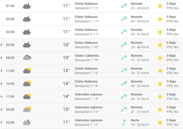 Pronóstico del tiempo en Barcelona hoy, jueves 2 de abril de 2020.