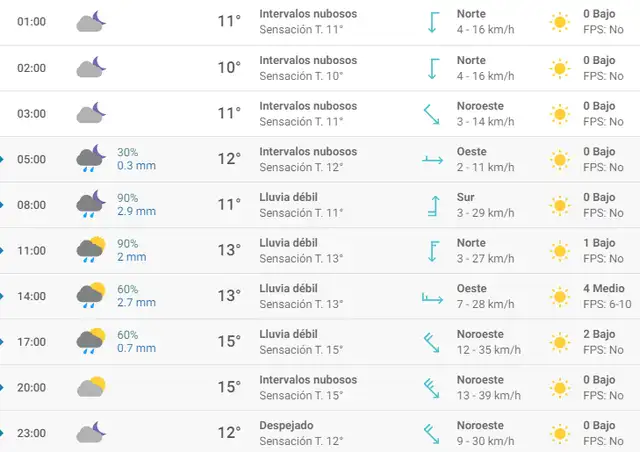 Pronóstico del tiempo en Málaga hoy, jueves 2 de abril de 2020.