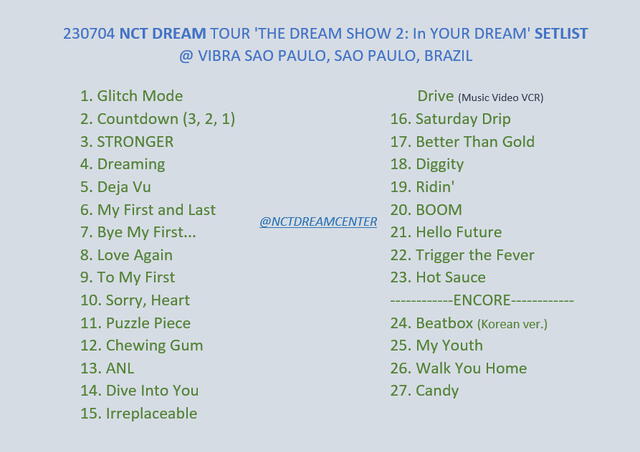  Lista de canciones que NCT Dream interpretó en Brasil. Foto: NCTDREAMCENTER   
