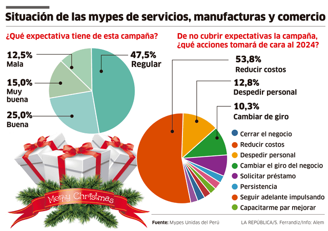 larepublica.pe