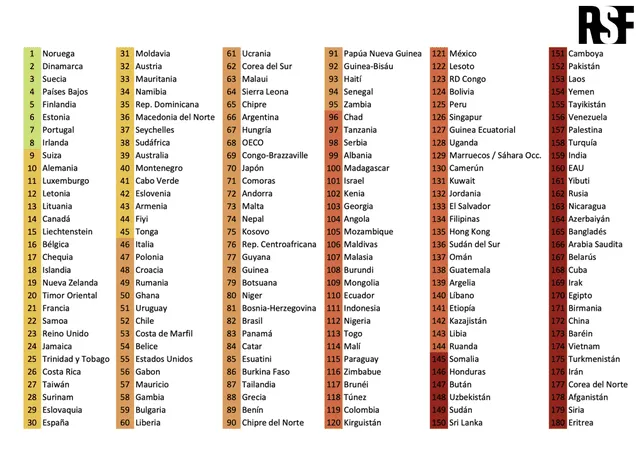 Lista: la libertad de expresión en el mundo en 2024. Foto: RSF   