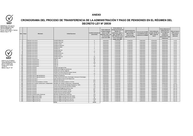 Anexo de la Resolución Directoral N.º 0011-2025-EF/53.01    