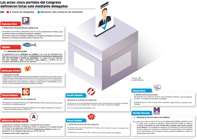 infografías actas candidatos congreso
