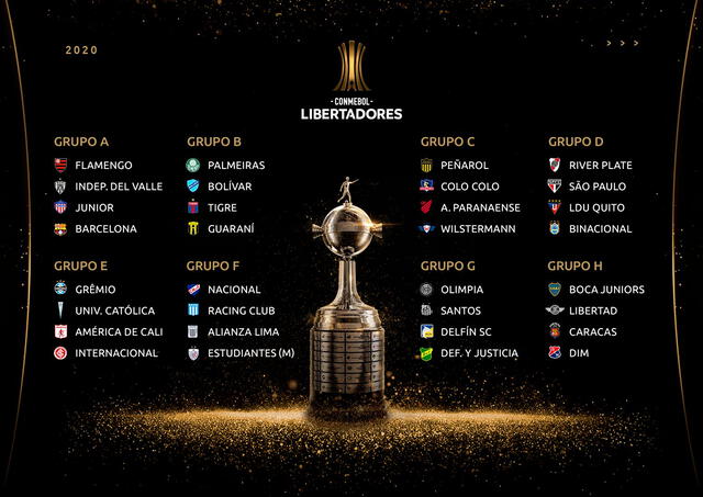 Así quedaron los grupos de la Copa Libertadores. Foto: Conmebol