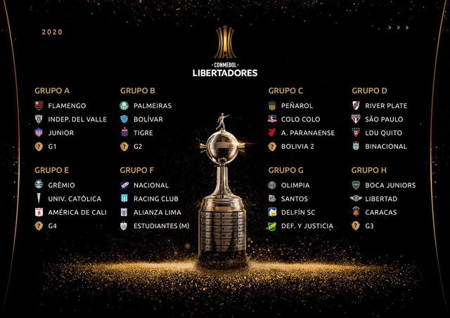 Copa Libertadores 2020: Fase de Grupos