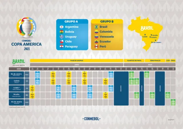Fixture oficial de la Copa América Brasil 2021. Foto: Conmebol