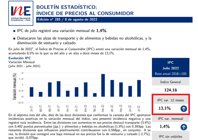 Variación porcentual del IPC en los últimos 12 meses. Foto: captura del Boletín Estadístico del Instituto Nacional de Estadísticas de Chile