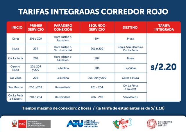 ATU comparte las tarifas integradas del Corredor Rojo. <br>   