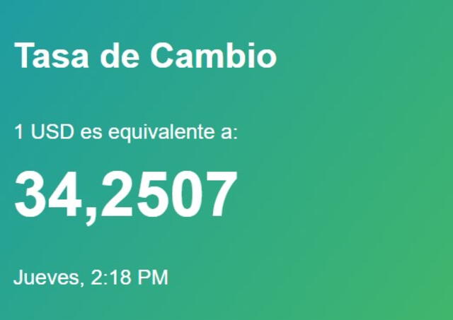 Yummy Dólar: precio del dólar en Venezuela hoy, jueves 28 de septiembre. Foto: yummy-dolar.web.app 