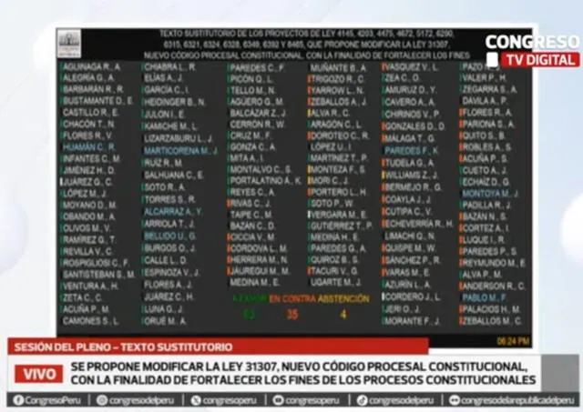 Lista de congresistas que manifestaron su voto durante la sesión. Foto: Congreso TV Digital. 