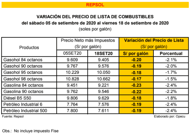 Repsol Opecu