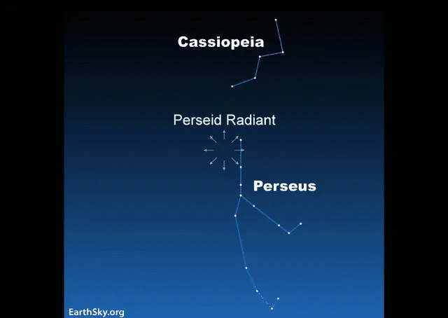 La constelación de <strong>Perseo</strong> es una de las 88 constelaciones modernas y es visible en el hemisferio norte. Foto: EarthSky   