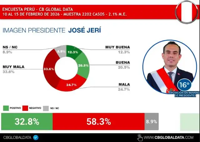 El detalle El detalle