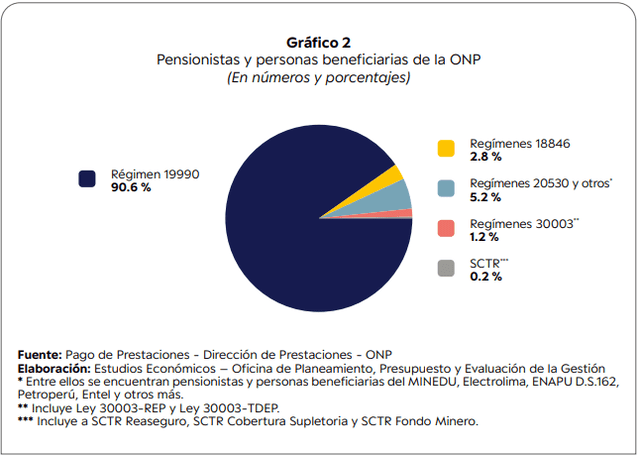 Pensionistas de ONP