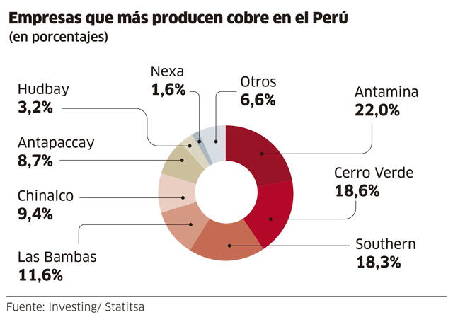 Infografía - La República