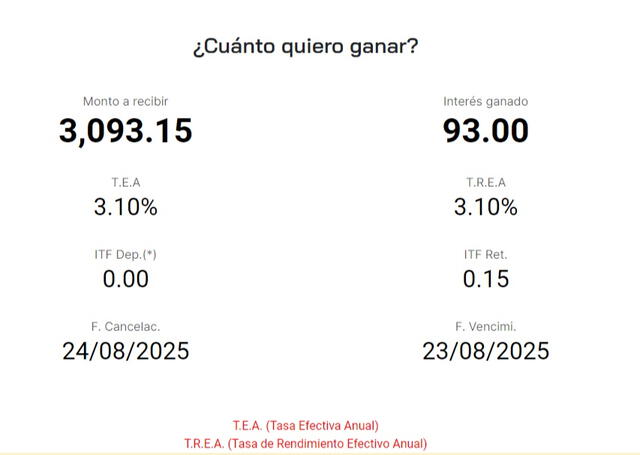  Al realizar la simulación con Caja Cusco, se obtendría una ganancia de 93 soles de ganancia. Foto: Captura de pantalla / Caja Cusco.   