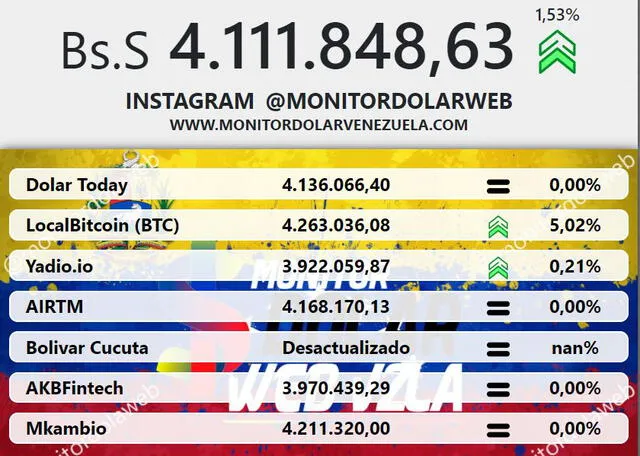 Monitor Dólar y DolarToday hoy 24 de agosto.