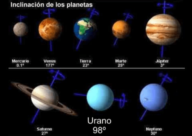 Rotación de planetas. Foto: difusión