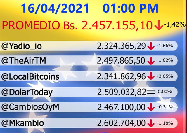 Dólar en Venezuela. Foto: captura/Twitter