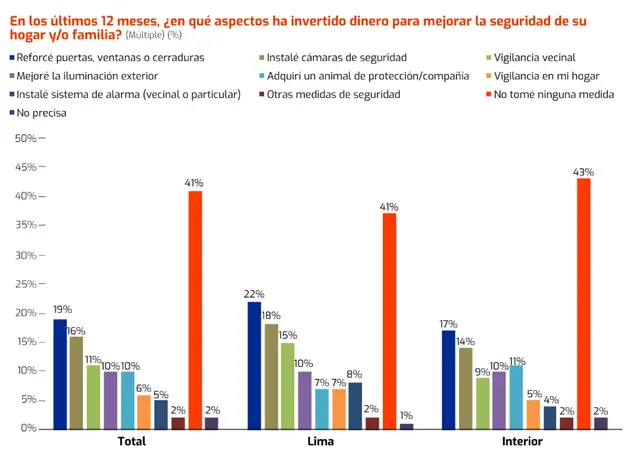 Foto: Observatorio del Crimen y la Violencia del BCP Foto: Observatorio del Crimen y la Violencia del BCP