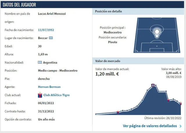 Perfil de Lucas Menossi. Foto: Transfermarkt