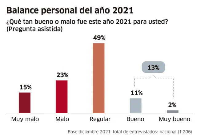 Infografía - La República