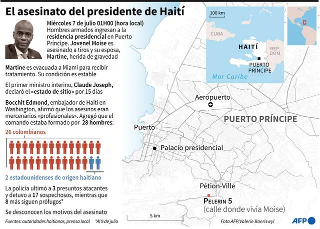 Magnicidio en Haití