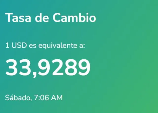 Yummy Dólar: precio del dólar en Venezuela hoy, jueves 28 de septiembre. Foto: yummy-dolar.web.app 