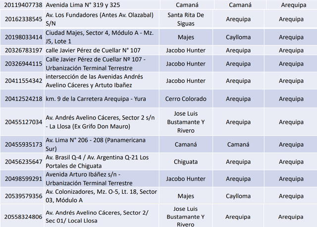 Terminales terrestres seguros de Arequipa. Foto: MTC