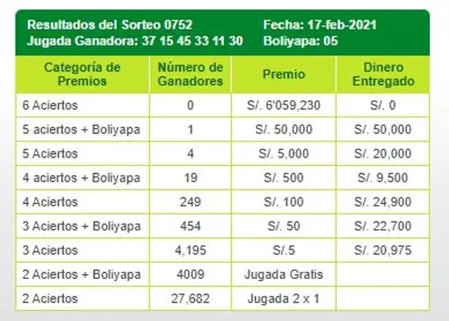 Resultados La Tinka, miércoles 17 de febrero de 2021. Foto: Intralot