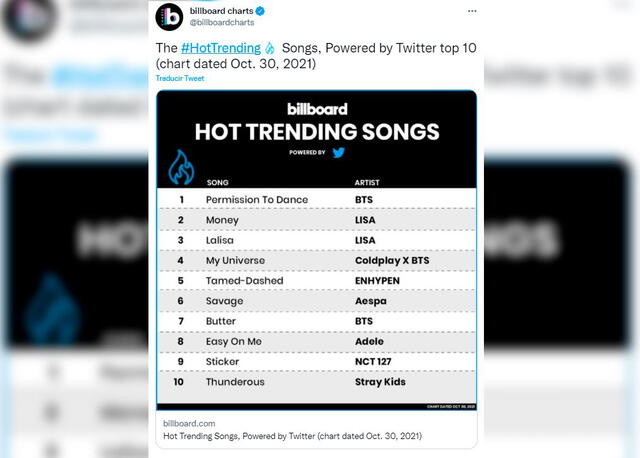 Nuevo ranking Hot trending songs Foto: Billboard