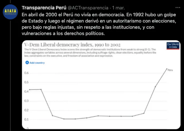 Fuente: Twitter de Transparencia Perú.