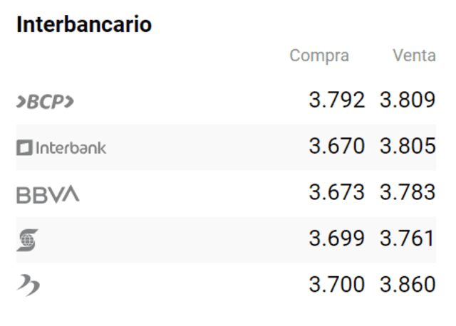 tipo de cambio bancario 14 de abril